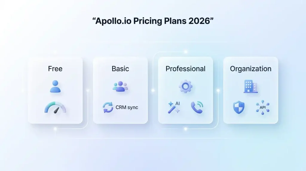 Apollo.io Pricing Plans 2026