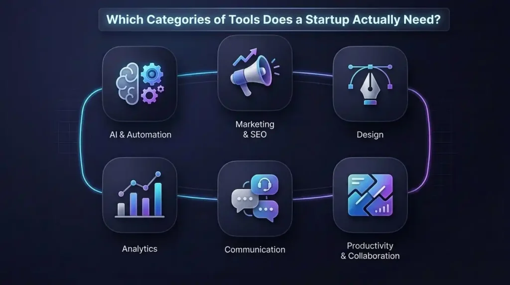Which Categories of Tools Does a Startup Actually Need