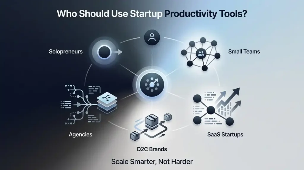 Who Should Use Startup Productivity Tools