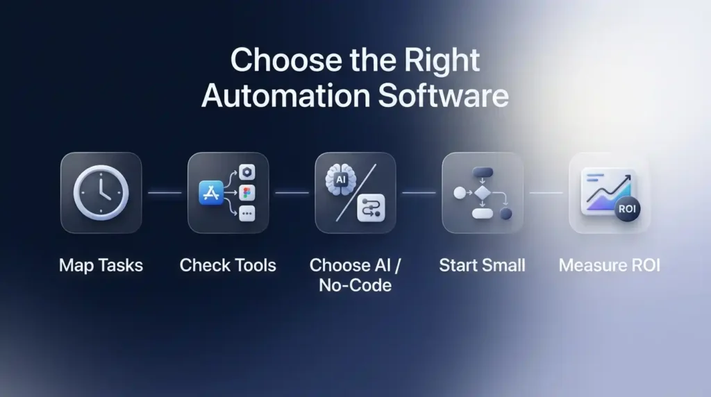 Choose the Right Automation Software