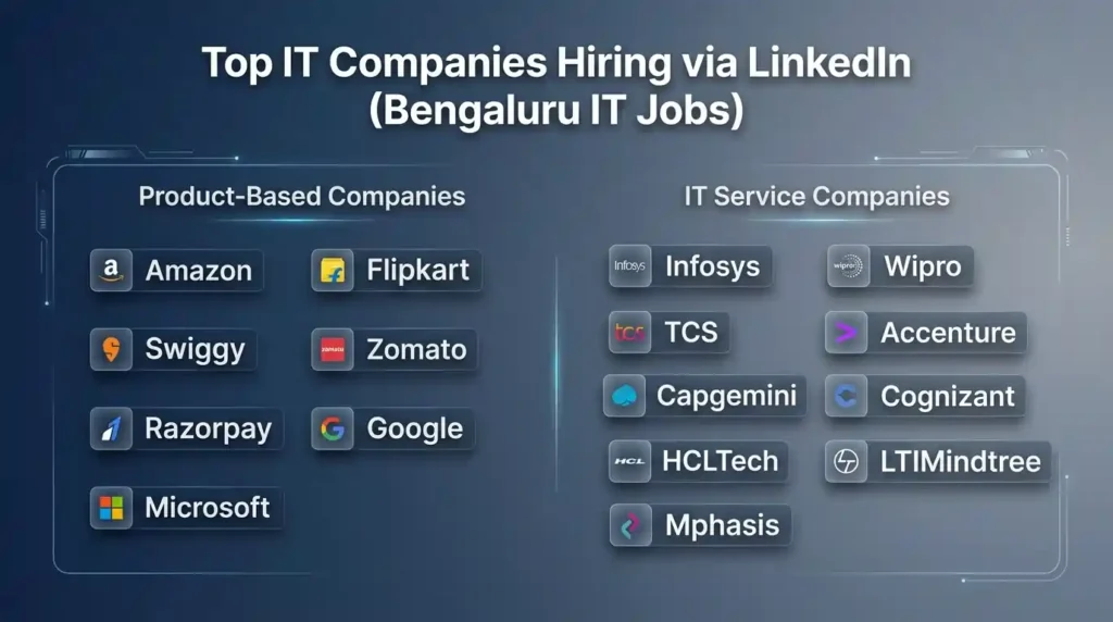 Top IT Companies Hiring via LinkedIn (Bengaluru IT Jobs)