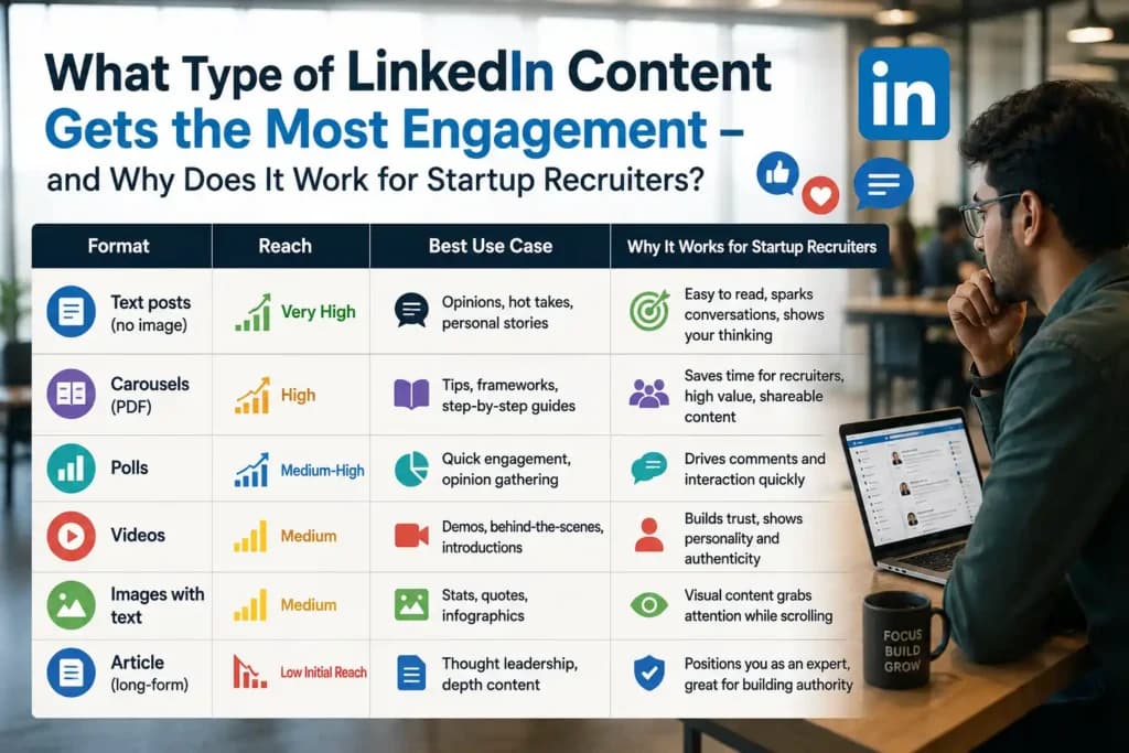 What Type of LinkedIn Content Gets the Most Engagement