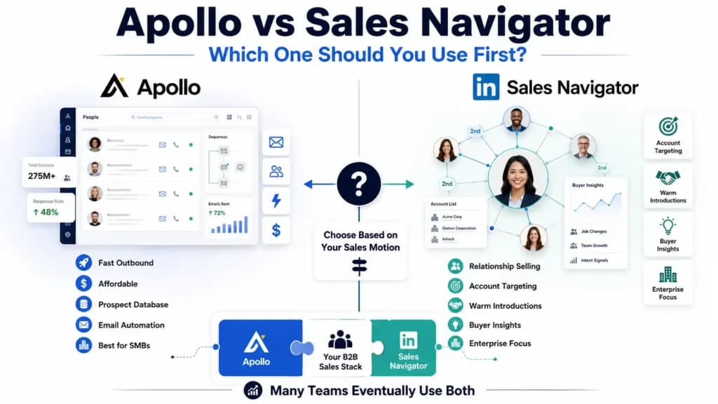 Apollo vs Sales Navigator