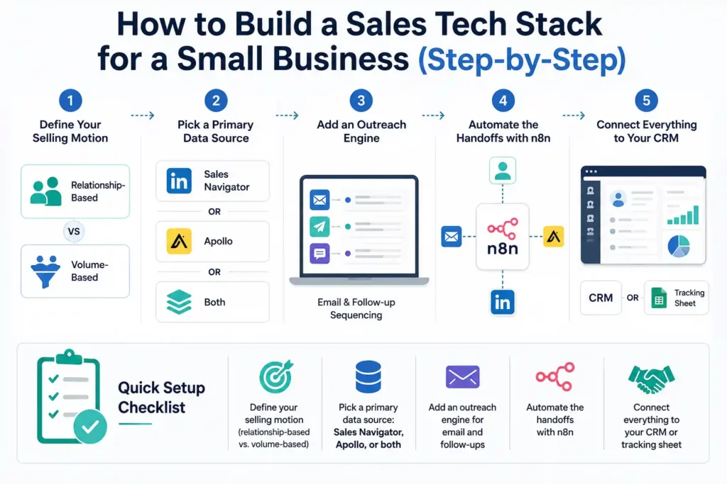 How to Build a Sales Tech Stack for a Small Business