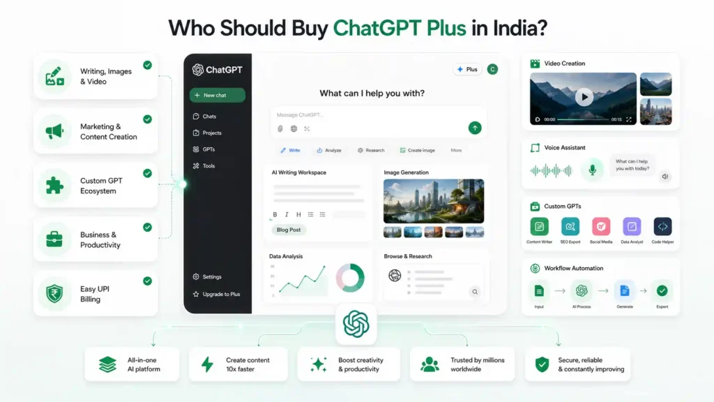 Who Should Buy ChatGPT Plus in India