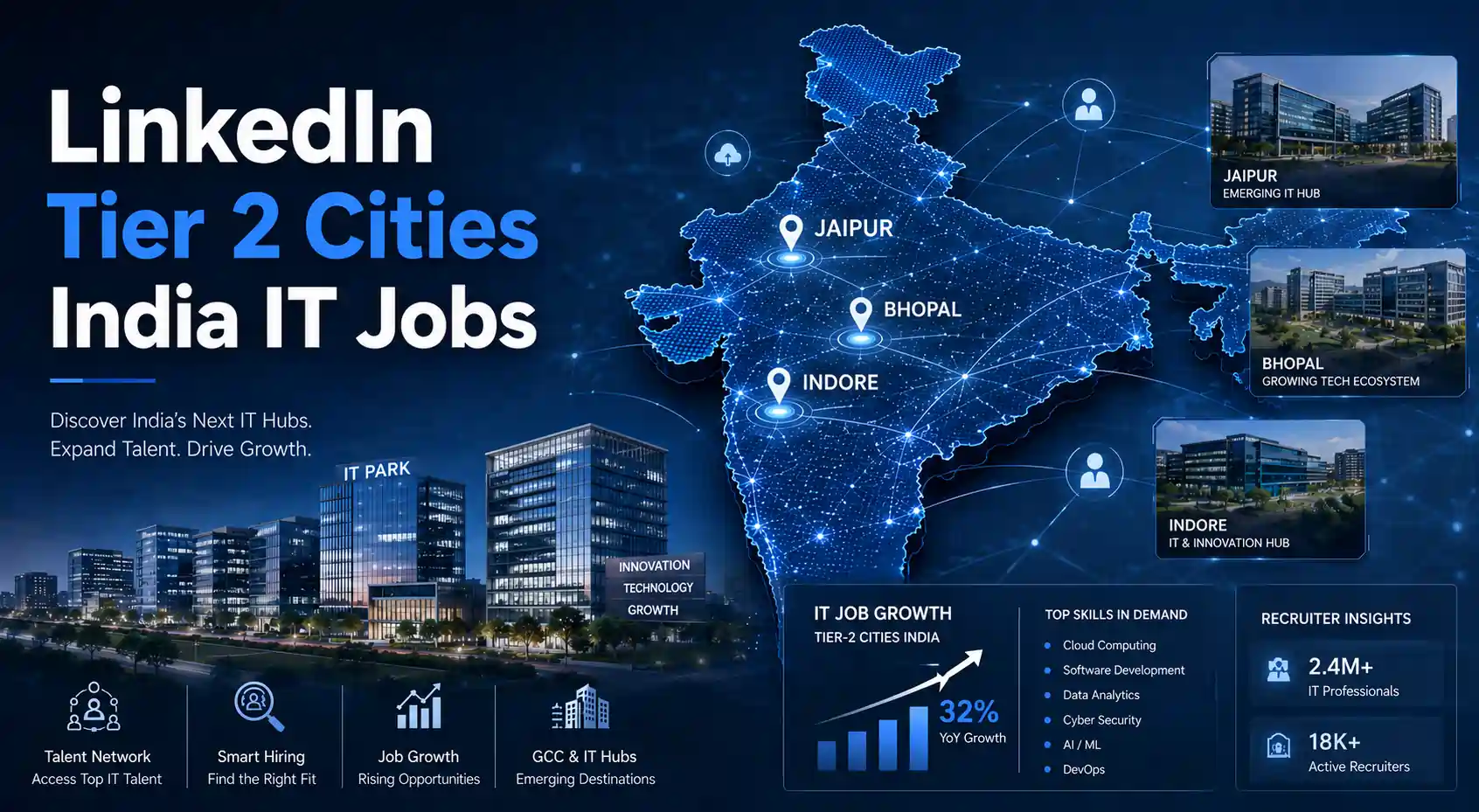 LinkedIn for IT Professionals in Tier-2 Cities: Jaipur, Indore, and Bhopal Complete Guide 2026