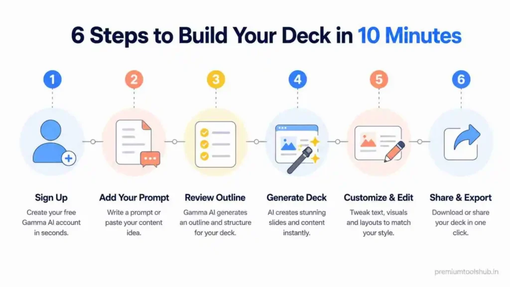 6 steps to build your deck in 10 minuts