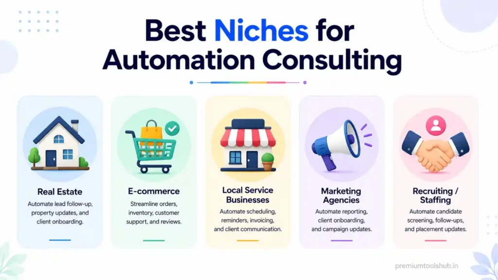 Best Niches for Workflow Automation Consulting